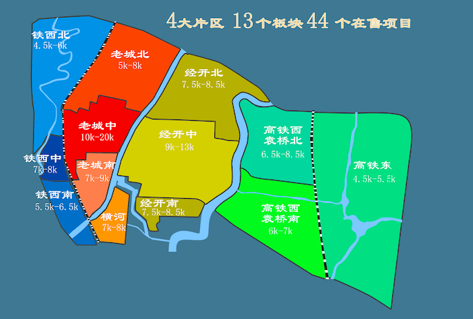 根据德城区4大片区44个在售项目,本着"让有不同需求的购房者都能买到