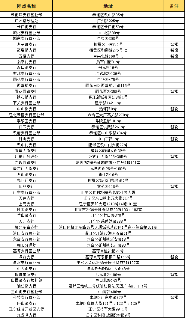 南京工行五一期间网点营业安排