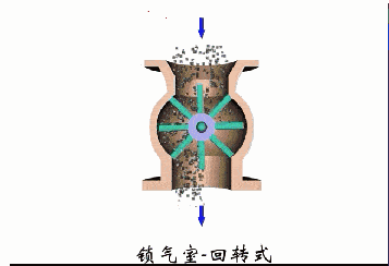 【收藏】【收藏】除尘器结构原理动画(二)_旋风_运动_填料