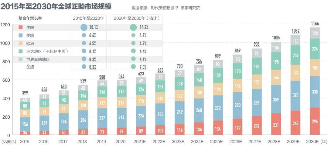 疯狂的牙齿：“畸形”的正畸