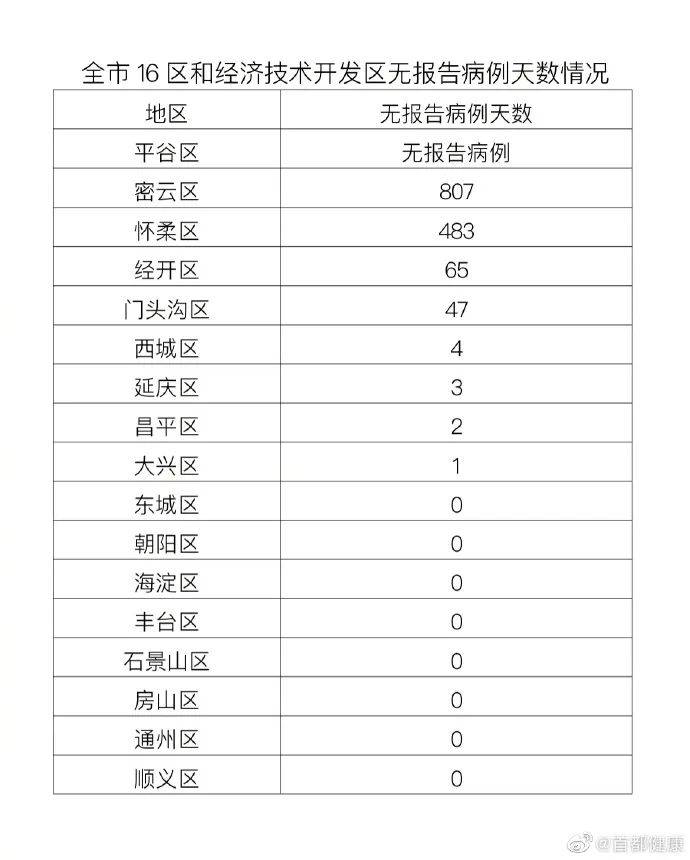 北京4月28日新增本土确诊病例47例无症状感染者2例
