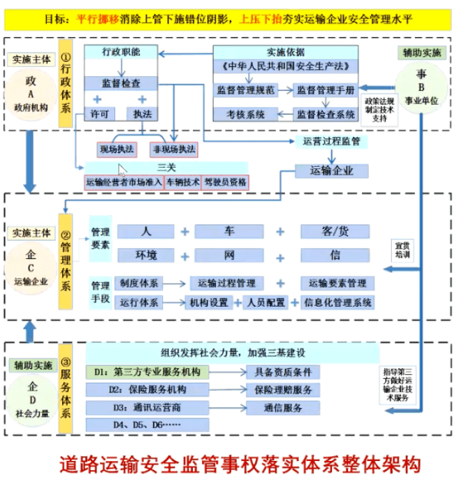 道路运输安全生产管理体系的思考与探索