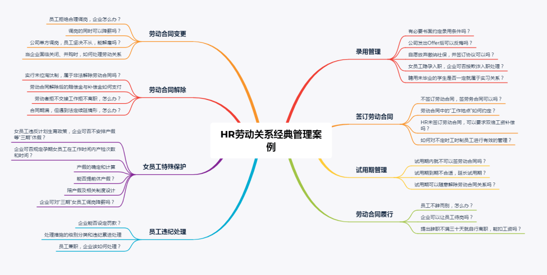 实践》5节vip音频本书vip音频分为5个部分,详细介绍了劳动关系的含义