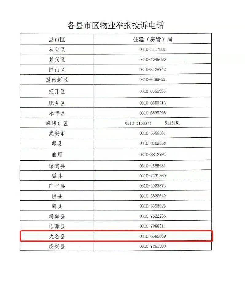 大名县物业举报电话公布