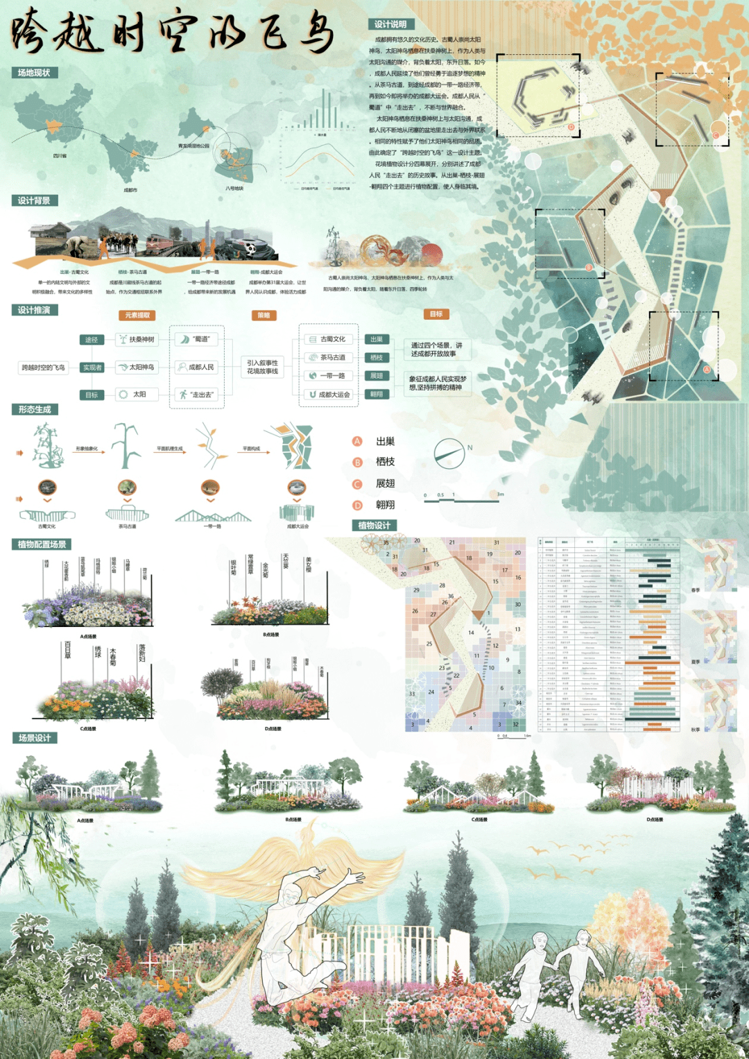 奖项揭晓丨2022成都·大学生主题花境设计大赛结果公布_竞赛_园林_作品