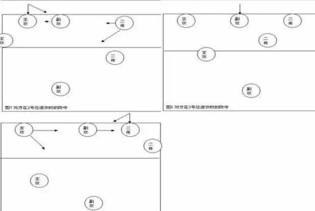 【排球小课堂】排球比赛时的站位说明