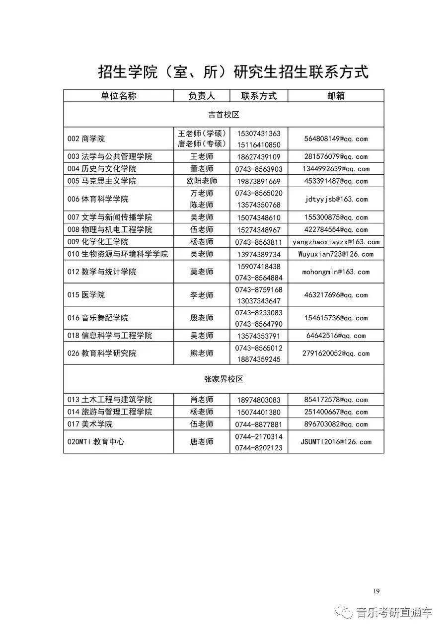 大專學歷音樂考研6767吉首大學2022碩士研究生招生簡章