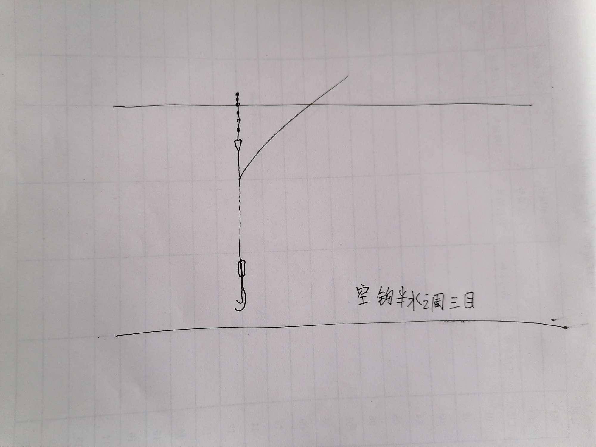 水底不平就這樣調漂,出口清晰抓口快_變化_雙鉤_餌料