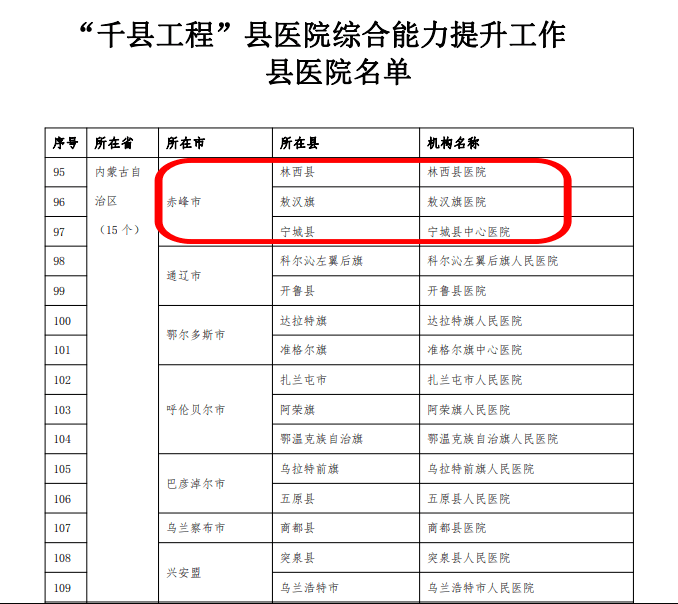 县医院_赤峰市_综合
