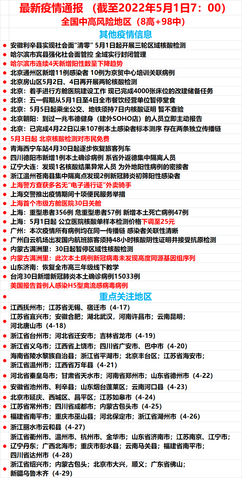 最新全國中高風險地區名單5月1日