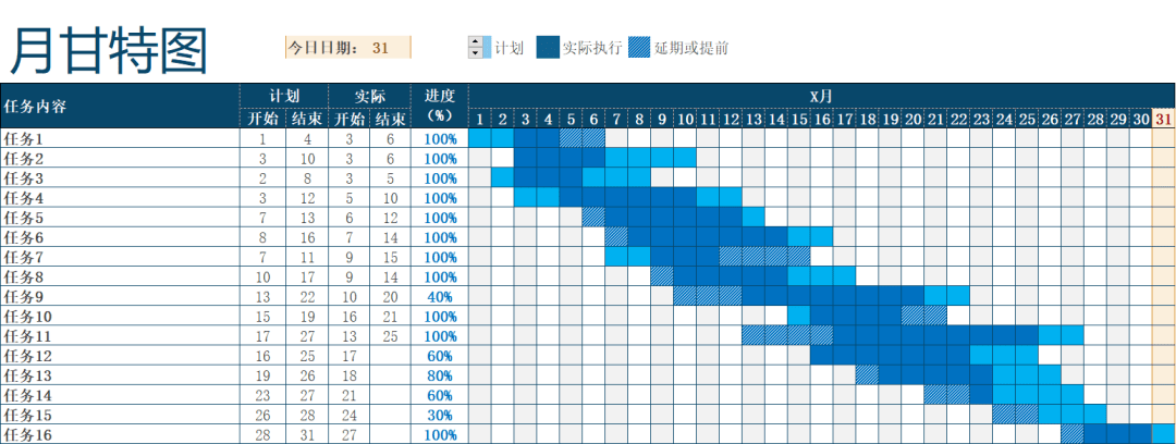 138套excel甘特圖模板xls