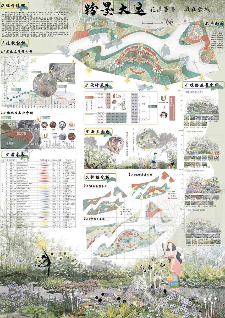 2022成都大学生主题花境设计大赛结果公布动态