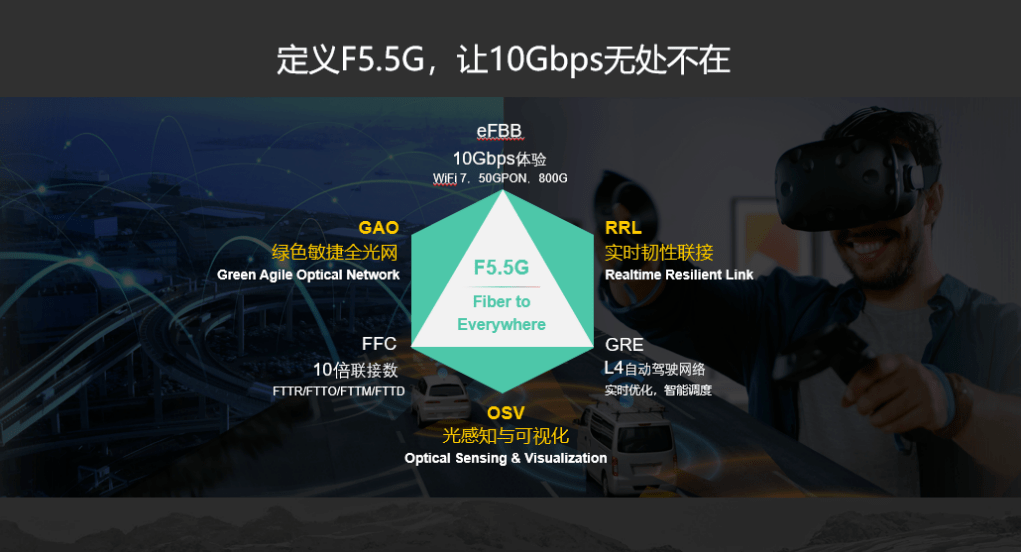 华为提出f55g发展建议汪涛呼吁产业界共同定义f5g演进