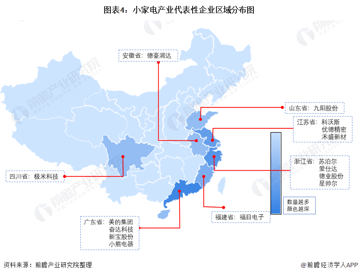 聚享游报告｜2022年义乌市场小家电行业分析报告(图2)