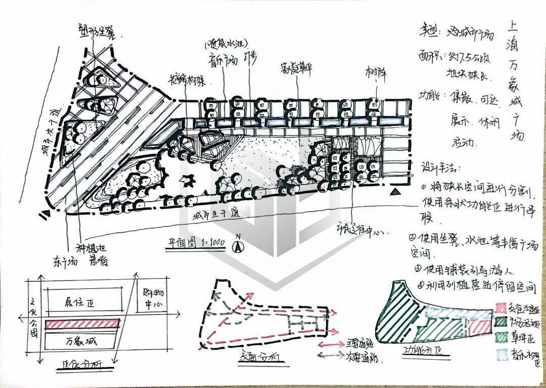 本次活動的抄繪案例包含了如城市廣場,濱水公園等各類常考用地類型