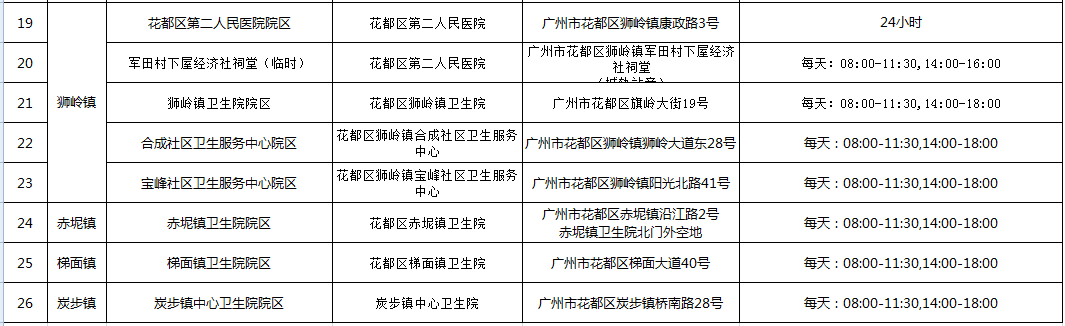 5月2日广州市新冠肺炎疫情通报（附花都黄码检测点）