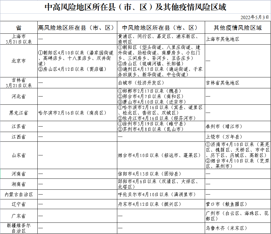 @新昌所有人：疫情防控温馨提示请查收→（内附报备电话）