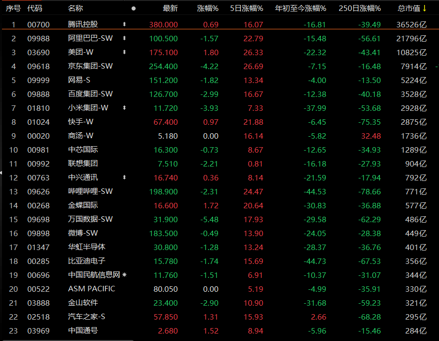 一则通报引发震动！阿里巴巴急跌超9%！港股现在“性价比”最高？专家这么说→