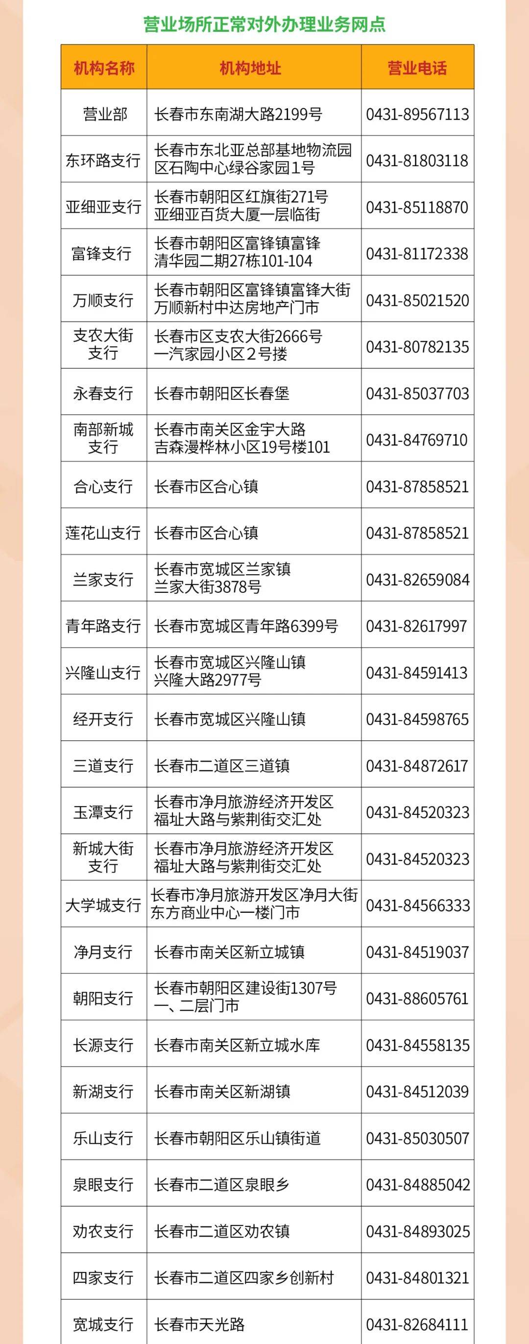 明起，长春发展农商银行营业