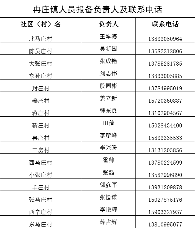 保定两地重要通知事关返保