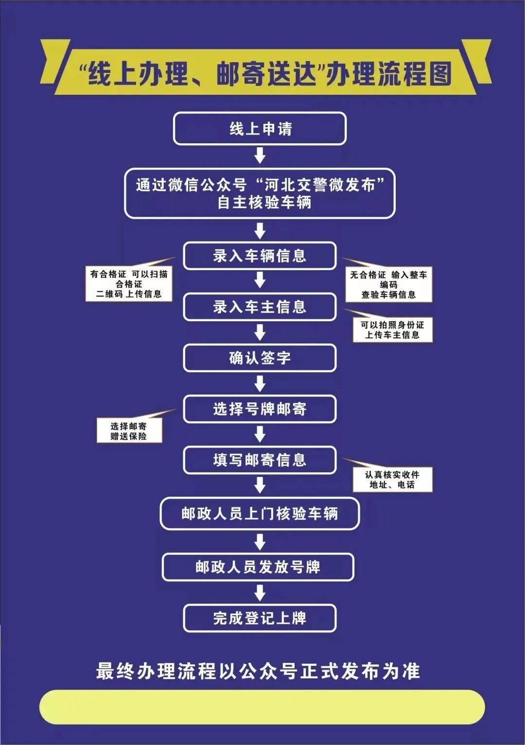 不用排队电动车牌照可线上办邮寄到家