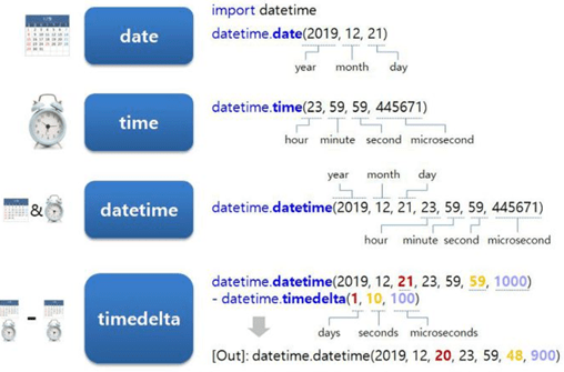 DataWorks数据服务接口返回的datetime类型是这样的？