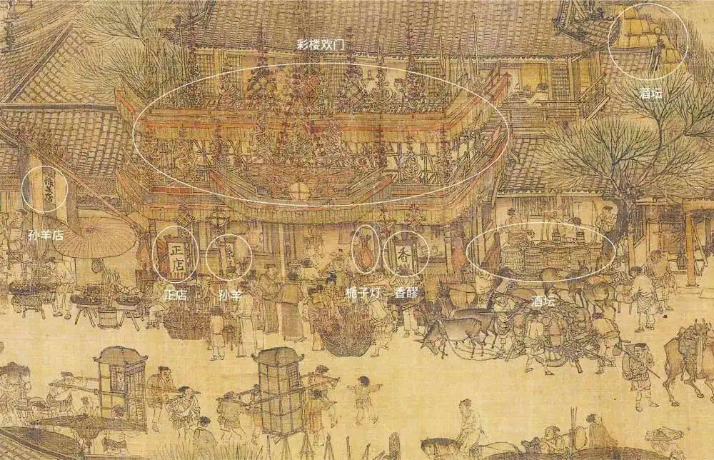 读书笔记丨从清明上河图中窥探宋朝