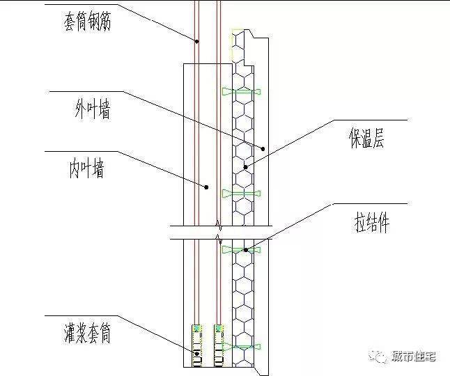 1-結構層;2-保溫層;3-裝飾保護層l型預製夾心保溫外牆一字型預製夾心