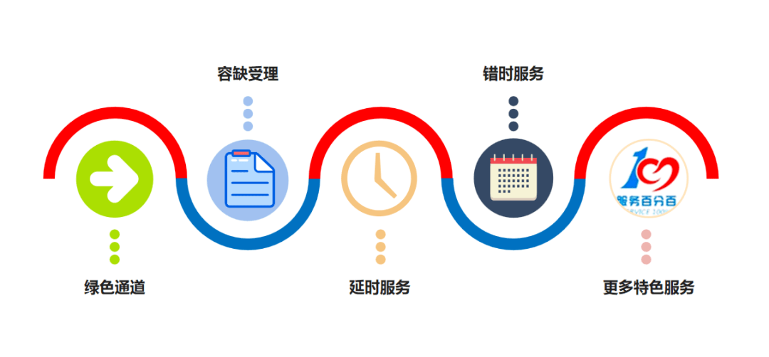 弹性服务_弹性资源服务  第1张