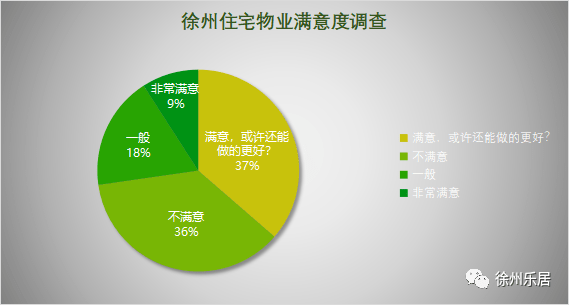 疫情期间物业真实满意度如何 这6000份问卷这么说 业主 进行 小区 疫情期间物业真实满意度如何 这6000份问卷这么说 业主 进行 小区