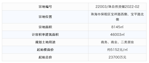 珠海土拍今年首战告捷正方中铁建分别拿下地块