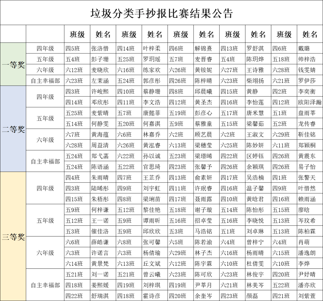 垃圾分类评比表图片