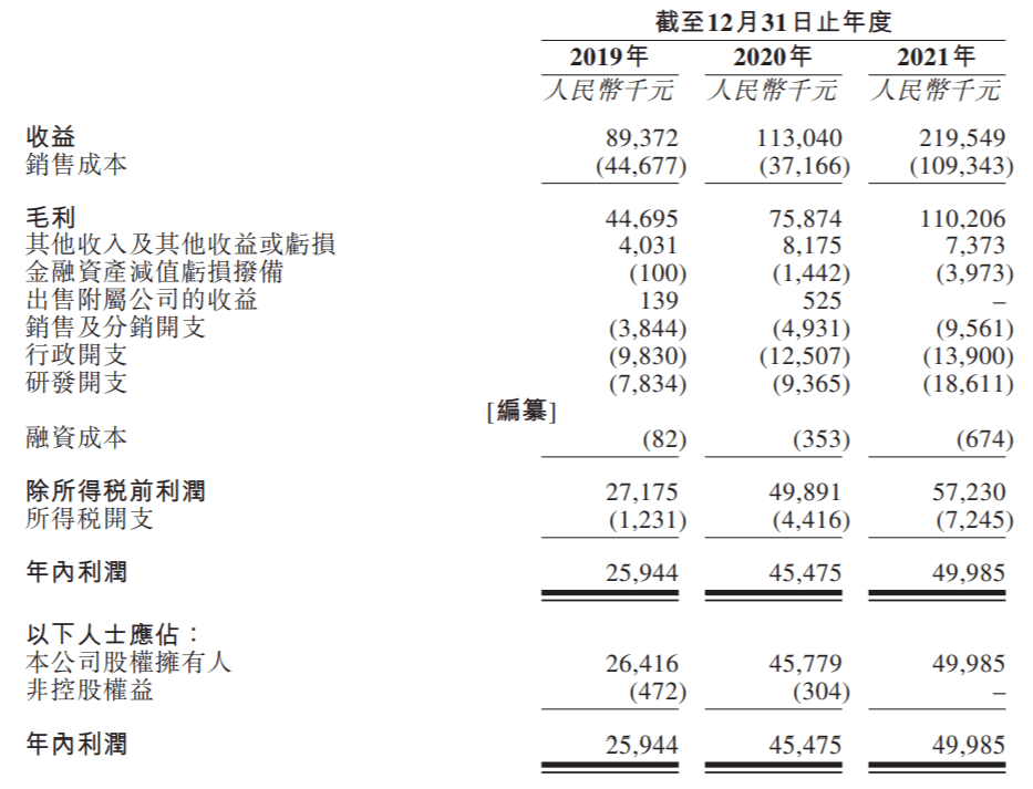 ipo润歌互动二次递表港交所营销及推广服务为核心板块