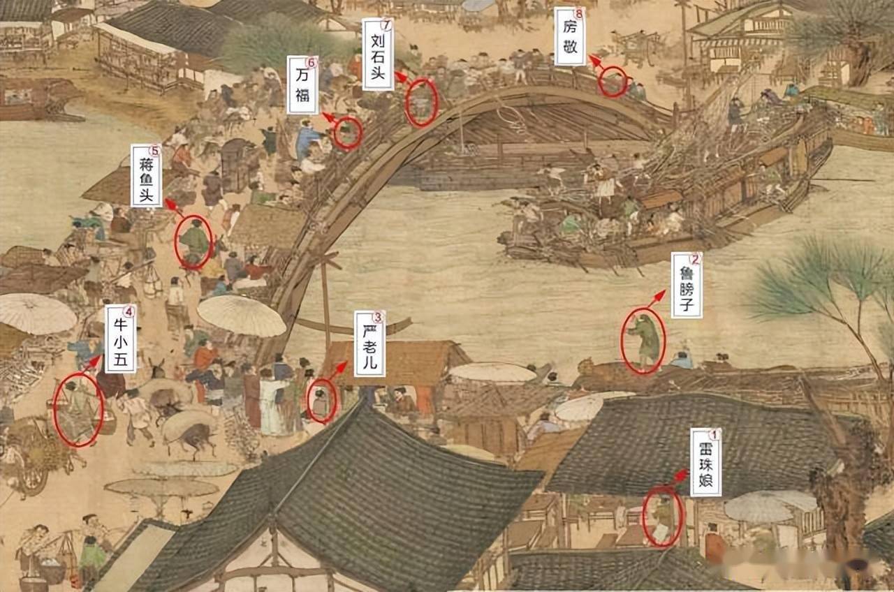 清明上河图复活_虹桥_人物_全画