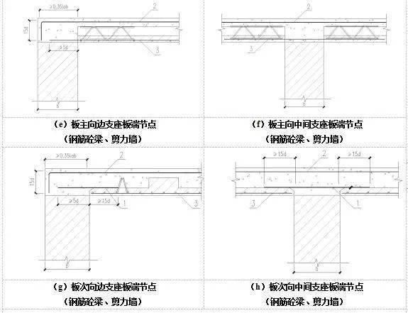 預應力混凝土帶肋底板,與現澆鋼筋混凝土層疊合而成的裝配整體式樓板