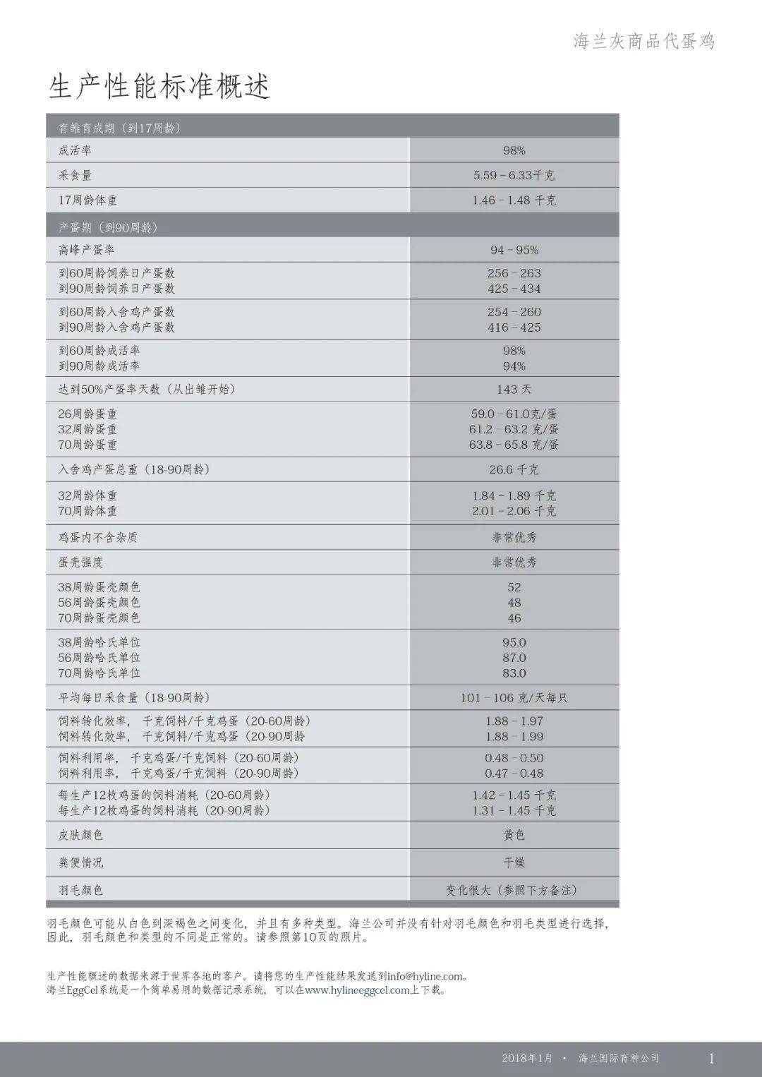 新海兰灰饲养管理手册图片