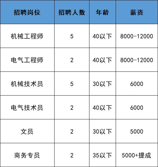 【网络招聘】2022年5月6日"民营企业招聘月"专精特新企业专场招聘