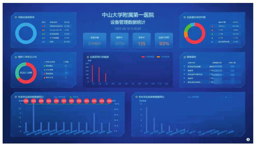 中山大学附属第一医院医疗设备信息化管理平台建设