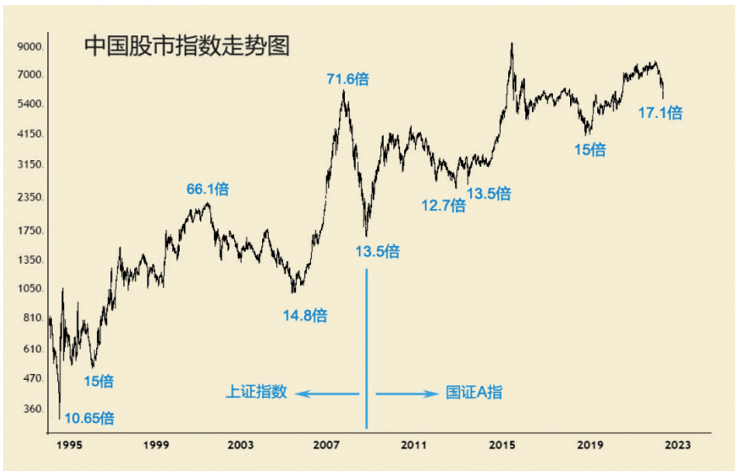 卧龙中国股市的寻底游戏又再开始上