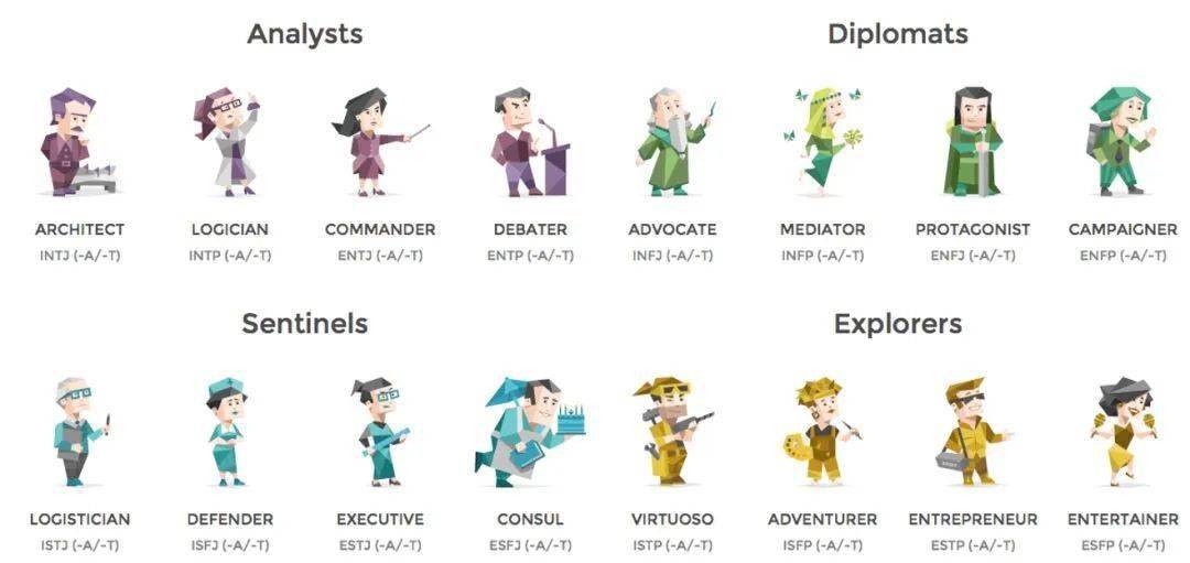 mbti到底準不準為什麼麥肯錫ibm等世界五百強企業都在用