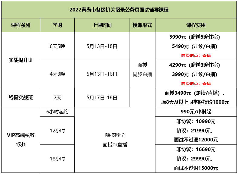 重磅青岛公务员面试521重启其他考试面试不远了吧