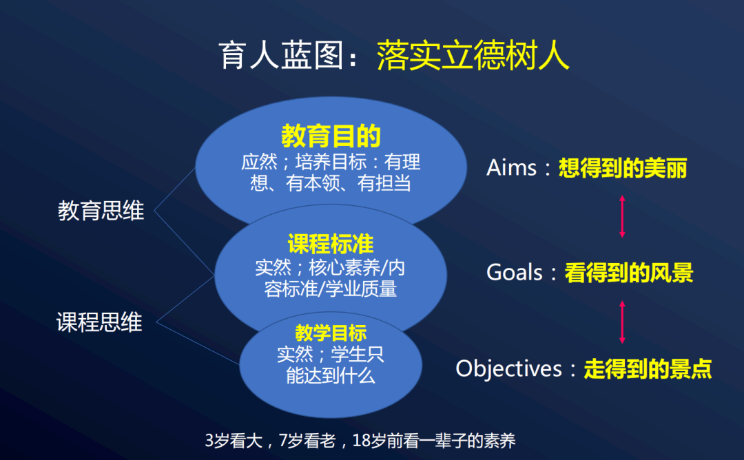 大任的时代新人,培养社会主义建设者和接班人,培养什么人,怎样培养人