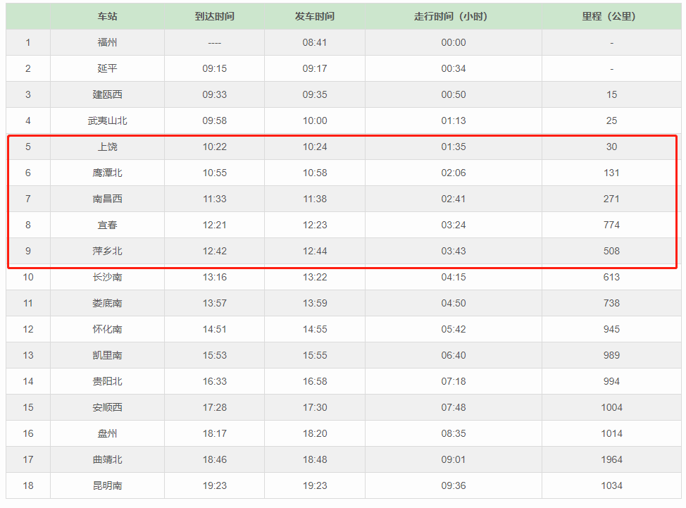 從福州開往昆明南g1695/g1698次列車時刻表《都市現場》記者查詢發現