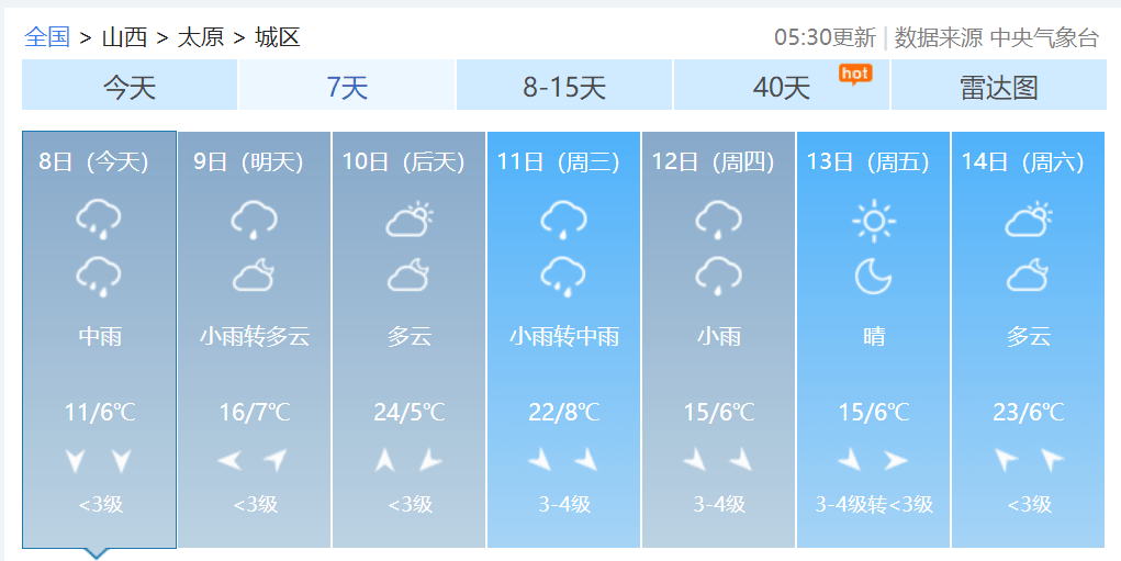 太原天气预报及穿衣