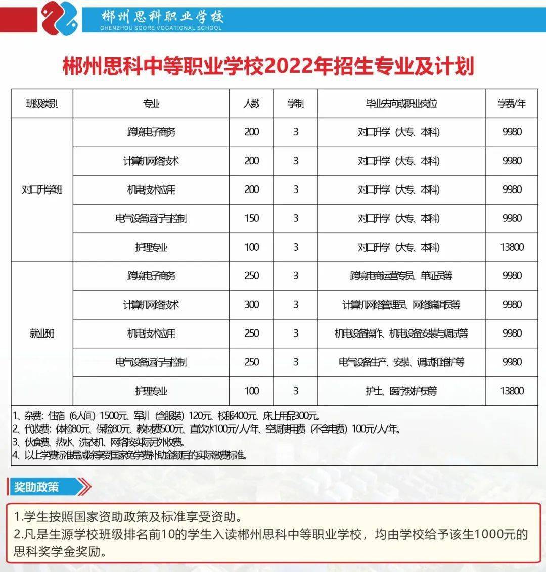 首批招生2000人!郴州这所新学校正在报名→_职教城_专业_大巴