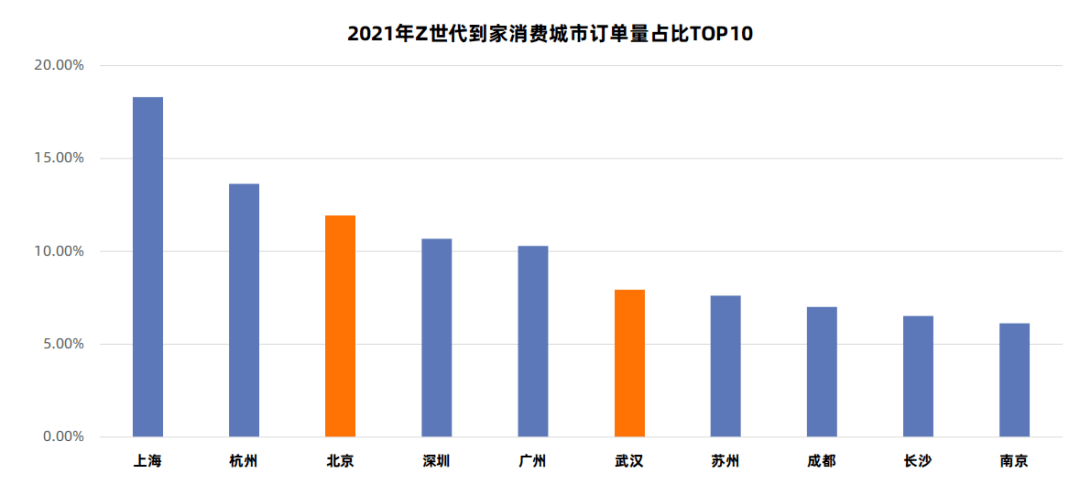 2022未来消费趋势洞察报告
