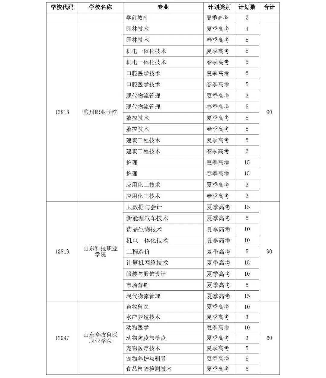 高职院校专项计划什么意思_教师 高职 院校_高职单招综合素质专项题库