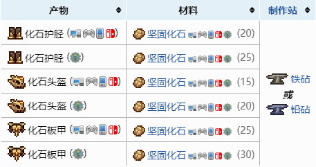 查看泰拉瑞亞攻略大全分享至微信掃描,關注遊俠網上市時間