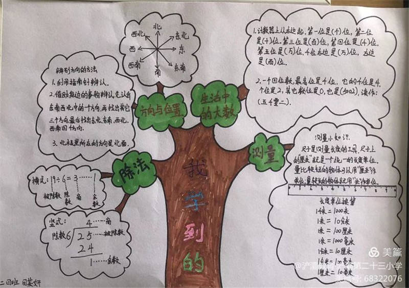 双减感悟思维导图图片