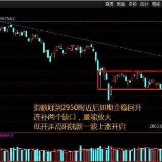 5.10股市收评：A股如期破局，积极把握5月机会_指数_低开_反弹